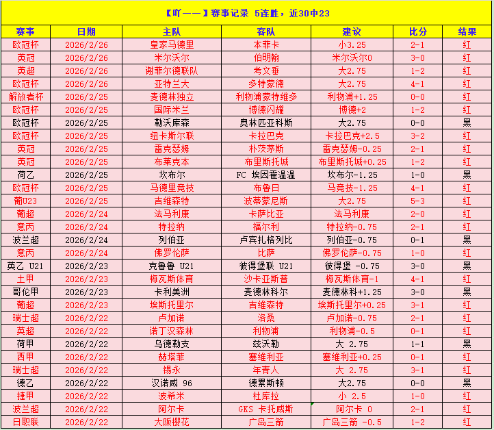 公牛主场逆,境翻胜,湖人惜败吉,227皇冠体育,227Crown,227皇冠体育网址,227皇冠app,227皇冠官网,227皇冠集团