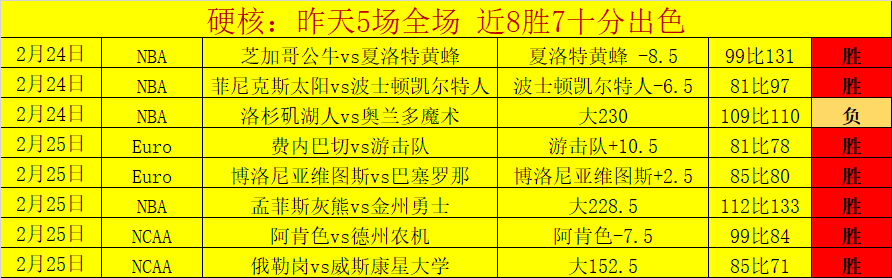 威尔逊十年,十冠辉煌,喜提冠军荣,227皇冠体育,227Crown,227皇冠体育网址,227皇冠app,227皇冠官网,227皇冠集团